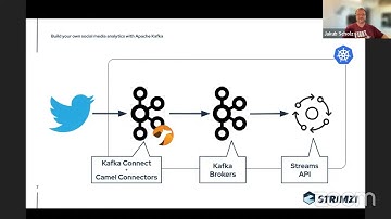 Build your own social media analytics with Apache Kafka - DoK Talks #138