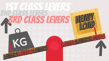 How levers work? Three classes of levers // GCSE DESIGN AND TECHNOLOGY REVISION