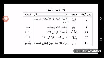الفرق بين حفص وشعبة رحمهم الله سورة فاطر