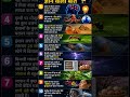 99% लोग ये बातें नहीं जानते 😮Amazing Facts Shorts #facts #knowledge #viral
