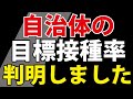【３回目接種率】◯◯％以上なら交付金を上乗せします！
