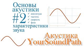 YourSoundPath - Акустика - Амплитуда, частота, скорость звука и фаза