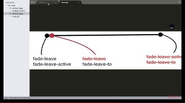 Vue2 5开发去哪儿网App 从零基础入门到实战项目 5 1
