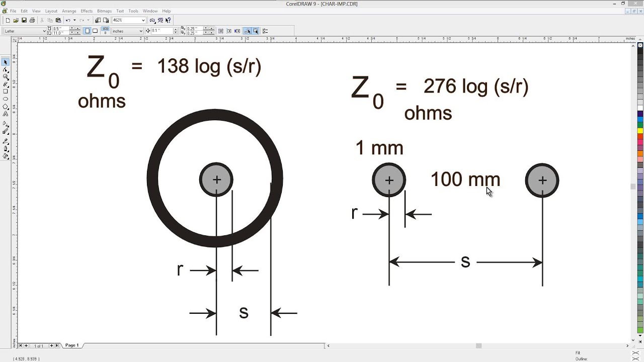 Coax Impedance Chart