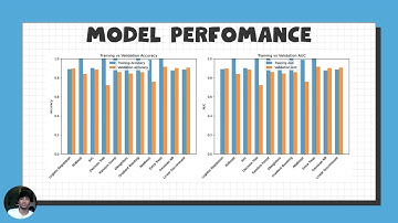 DOLON RAINFALL PREDICTION USING MACHINE LEARNING