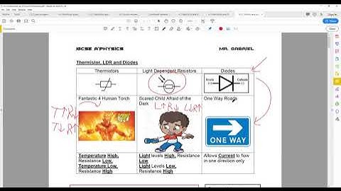 How Diodes Work IGCSE Physics