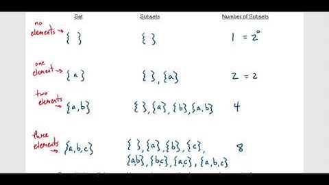 Chapter 2.2 - Subsets