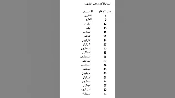 أسماء الأعداد بعد المليون 