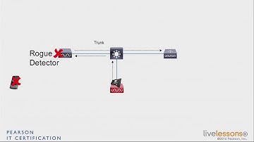 3 2 Rogue Detector, Sniffer, and Bridge Modes   CCNA Wireless 200 355