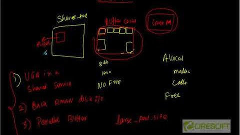 SCPT 16  Oracle Java Pool, Large Pool, Streams Pool