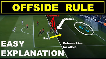 Offside Rule in football EASY Explanation | Offside in Football | Offside in Soccer