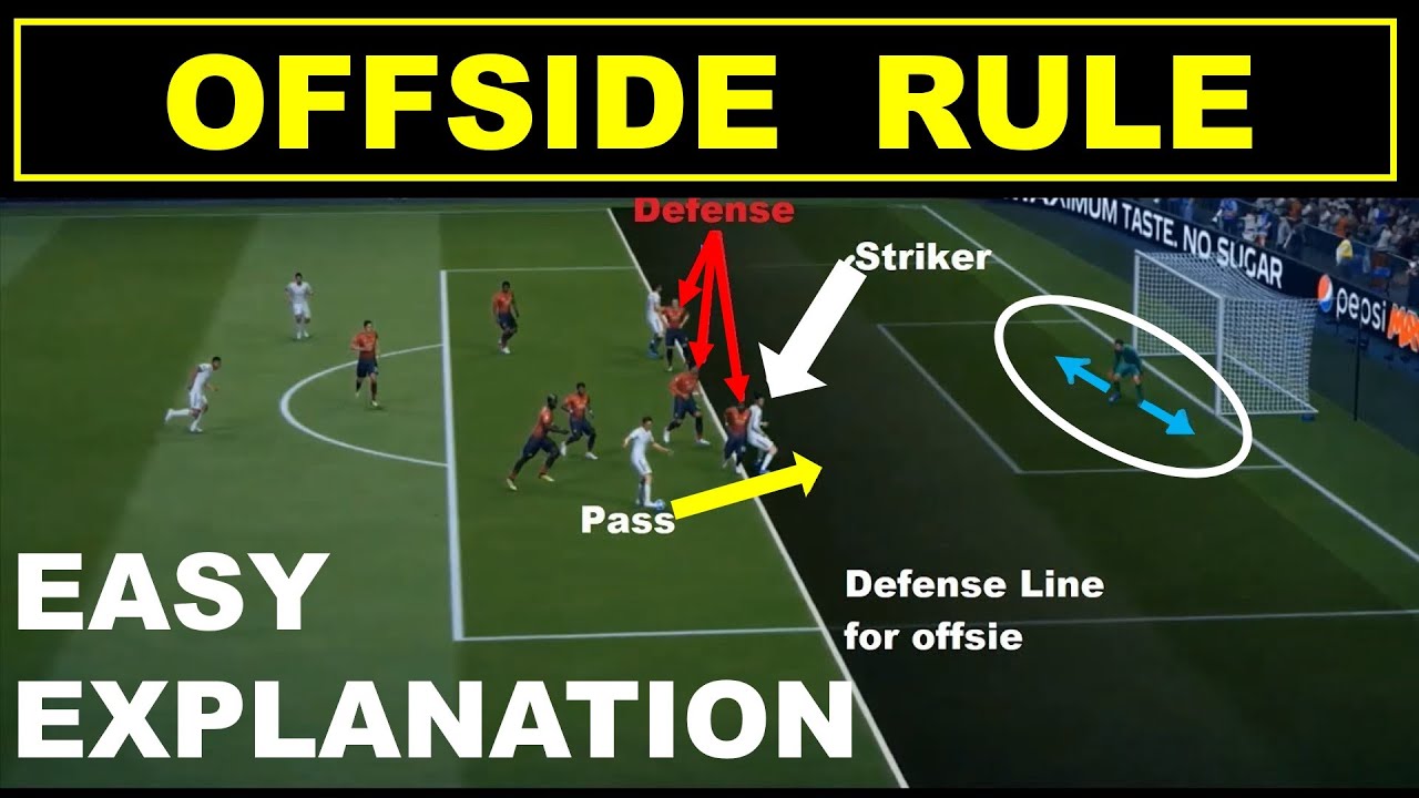 Offside Rule in football EASY Explanation | Offside in Football | Offside  in Soccer - YouTube