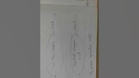 yacc compiler in compiler design