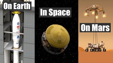 How does a Mars Rover work? (Perseverance)