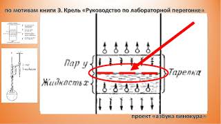 Основы по КРЕЛЮ |самогон|самогоноварение|азбука винокура