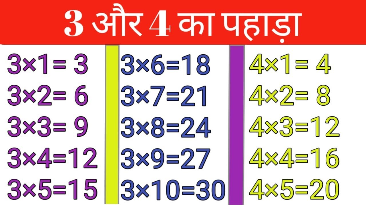 3-4-3-4-ka-table-table-of-3-4-table
