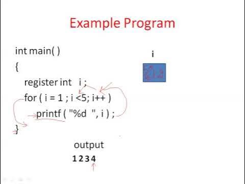 Register Storage Class in C by Dr. E. Raju - YouTube