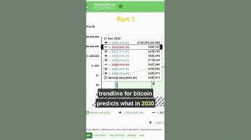 BTC and the power trend line regression evolution on the price over the years.  #bitcoin #crypto