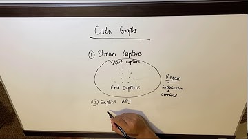 Cuda Graphs Explained | Nvidia Cuda | Cuda Education