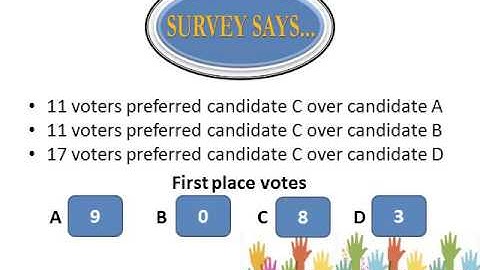 8   Math of Voting Introduction and Fairness Criteria