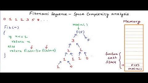 Fibonacci Sequence   Anatomy Of Recursion And Space Complexity Analysis -  Coding With Mr. Ash