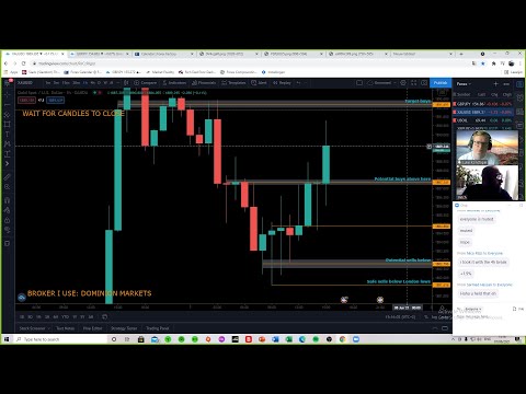 Special NY-SESSION by Luke – Live Forex Trading/Education – 7th June 2021!