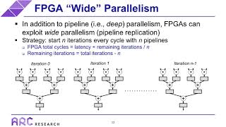 How to choose an accelerator for your application (FPGA parallelism)