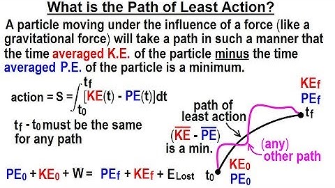 Physics 70 Principle of Least Action (2 of 27) Why the Principle of Least Action?