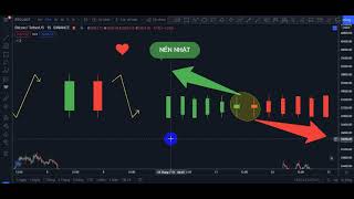 Nến Nhật 1 Chưa Ai Chia Sẻ . Bí Mật Đầu Tư Chứng Khoán