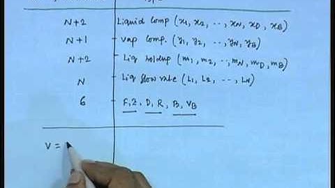 Mod-01 Lec-05 Lectur-05-Mathematical Modeling (Contd...3)