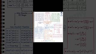 💯Score booster chapter for JEE Maths 🔥 Don’t skip Inverse Trigonometric Functions! #JEEMaths2027 👍