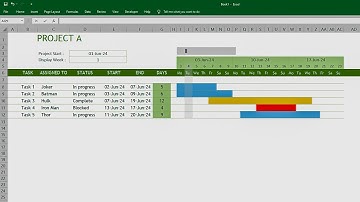 Biểu đồ Gantt: Cách quản lý dự án với Excel