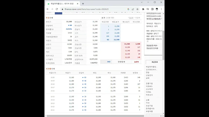 002620제일파마홀딩스 주가 전망 및 차트 분석