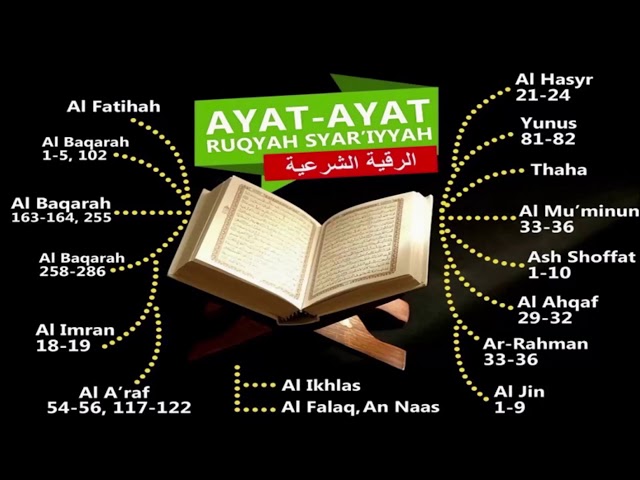 Berani Dengarkan Ayat Ruqyah Ini? | Rasakan Kedahsyatanya | Relaxing For Sleep and Stress Relief class=