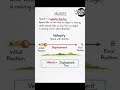 Volocity and displacement explanation #facts #viral #science #ytshorts #shorts #trending #education