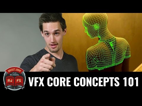What is VFX ( visual effects) ? Explain VFX ( visual effects)