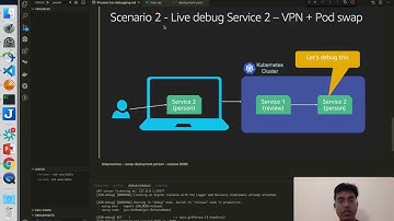 Live debugging of microservices in Kubernetes using Telepresence - Part 3