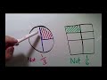 Teaching Unit Fractions Using Area Models (Fraction Visual Models)