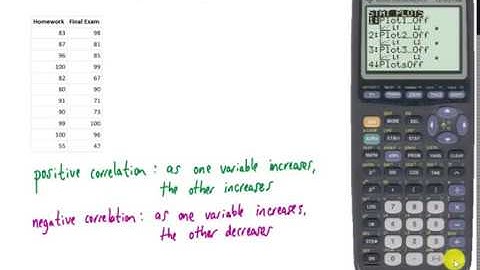 Linear Correlation and Regression (all you need to know! Excel, TI83/TI84 Calculator)