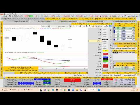 قراءة المؤشر تاسي وفق ادوات ابوسليمان عذيب سلامة كير انابيب سايكو رعاية