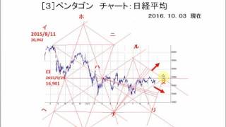 Web seminar 20161017-2