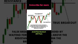 ✈️ Easy Way to Avoid False Breakouts and bull traps