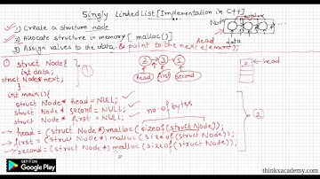 Linked List Implementation in C++ | Part 2 of 3