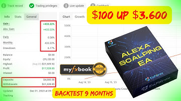 Alexa Scalping EA MT4 Review | Profit: $100 up $3,500 / 9 Months | EA Forex Store