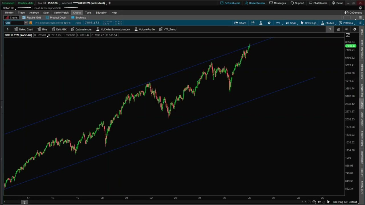 ⚠️Warning⚠️ We are at a Major Top... Stock Market CRASH