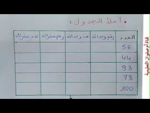 استخراج رقم الوحدات و عدد الوحدات رقم العشرات و عدد العشرات
