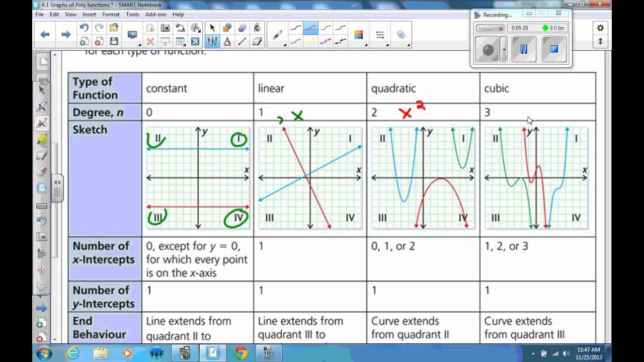 6 1 Exploring Graphs of Polynomial Functions