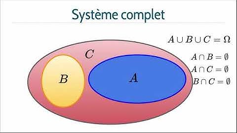 Système complet d’événements