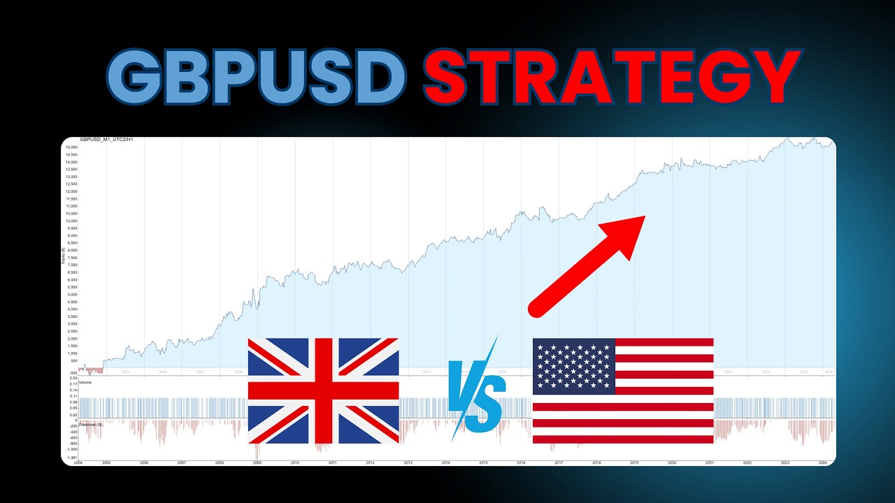 GBPUSD PIVOT Breakout Strategy With Full Source Code