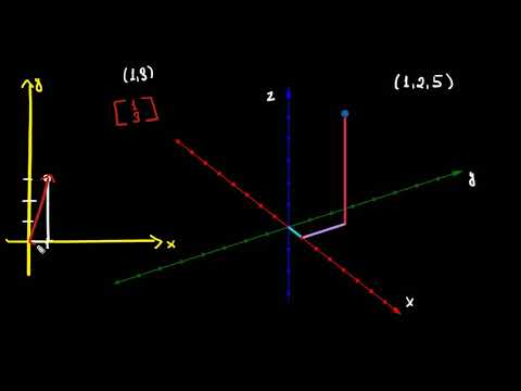 წერტილების წარმოდგენა 3d-ში